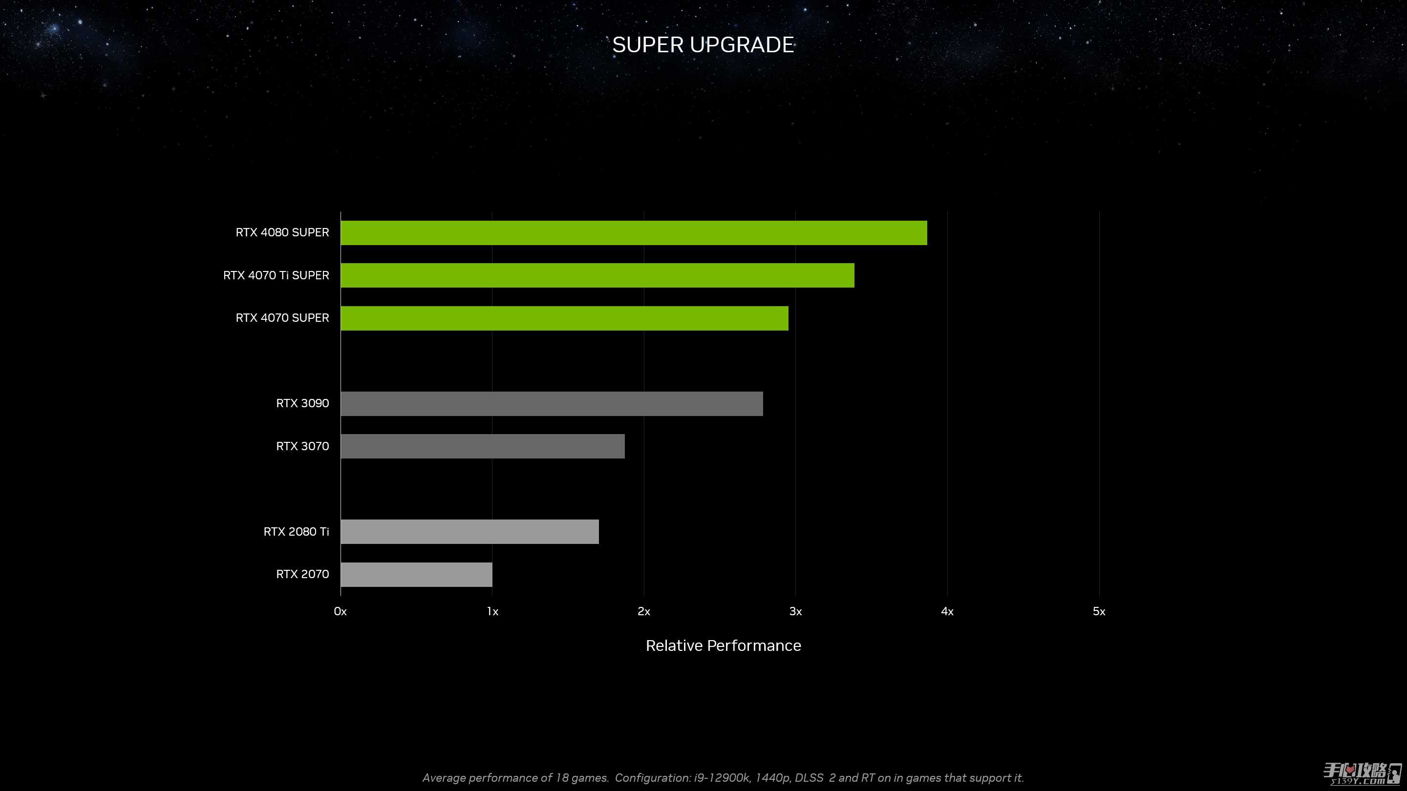 RTX 40系显卡“Super”系列正式公开