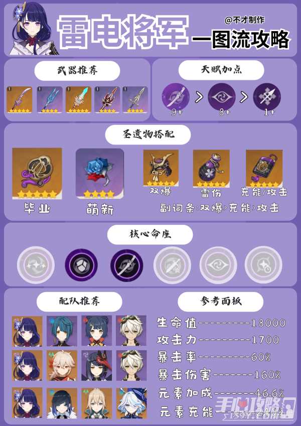 《原神》4.3雷电将军养成攻略 武器圣遗物配队推荐