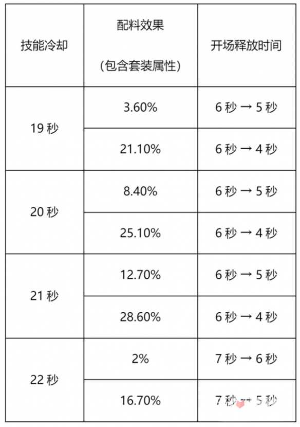 《冲呀饼干人王国》竞技场抢先手攻略