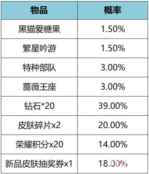 《王者荣耀》繁星甜梦礼包获取方法