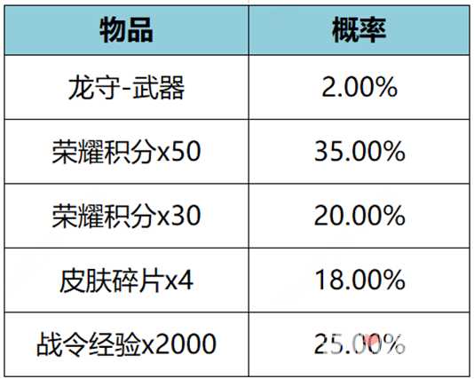 《王者荣耀》公孙离无限星赏官星元获得方法
