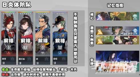 《白荆回廊》最强阵容搭配攻略