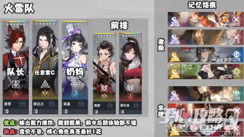 《白荆回廊》最强阵容搭配攻略