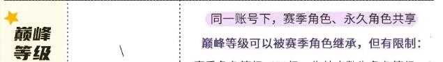 《元气骑士前传》s1赛季巅峰等级继承方法