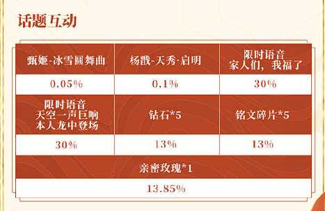 《王者荣耀》2024年度锦鲤活动地址