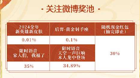 《王者荣耀》2024年度锦鲤活动地址