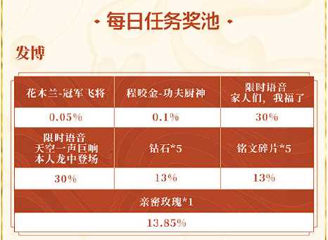《王者荣耀》2024年度锦鲤活动地址