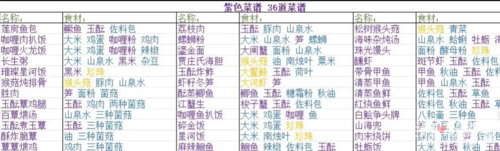 《浮生忆玲珑》菜谱配方大全