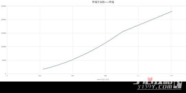 《白荆回廊》五大属性作用介绍