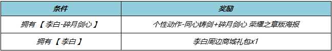《王者荣耀》​李白碎月剑心皮肤上线时间