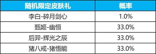 《王者荣耀》碎月祈愿抽李白无双皮肤活动玩法介绍