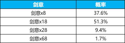 《王者荣耀》碎月祈愿抽李白无双皮肤活动玩法介绍