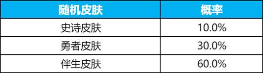 《王者荣耀》碎月祈愿抽李白无双皮肤活动玩法介绍