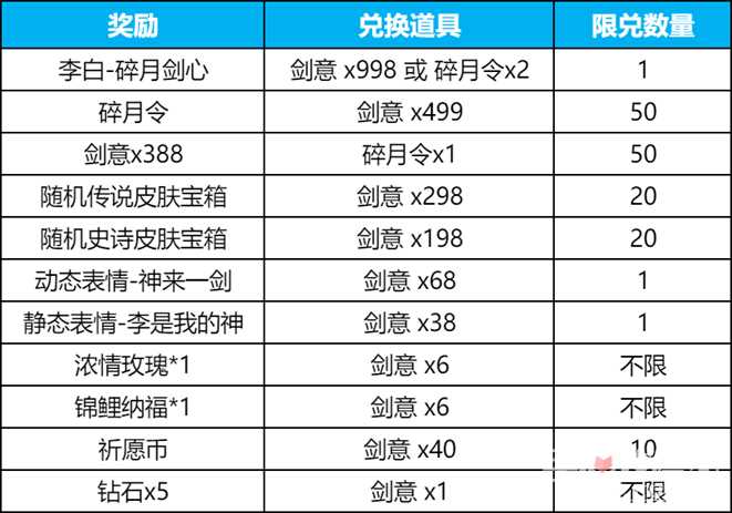 《王者荣耀》碎月祈愿抽李白无双皮肤活动玩法介绍