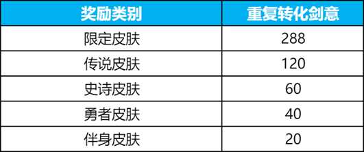 《王者荣耀》碎月祈愿抽李白无双皮肤活动玩法介绍
