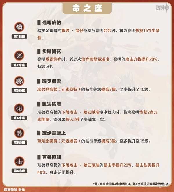《原神》嘉明命座效果一览