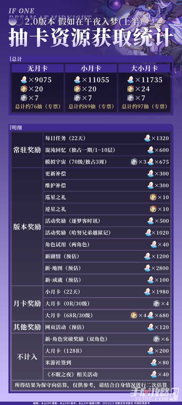 《崩坏星穹铁道》2.0上半可以获取抽卡资源数量介绍