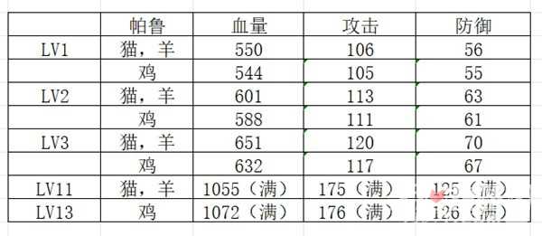 《幻兽帕鲁》完美个体值帕鲁刷取攻略