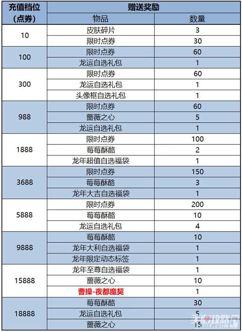 《王者荣耀》曹操夜都魔契皮肤获得方法