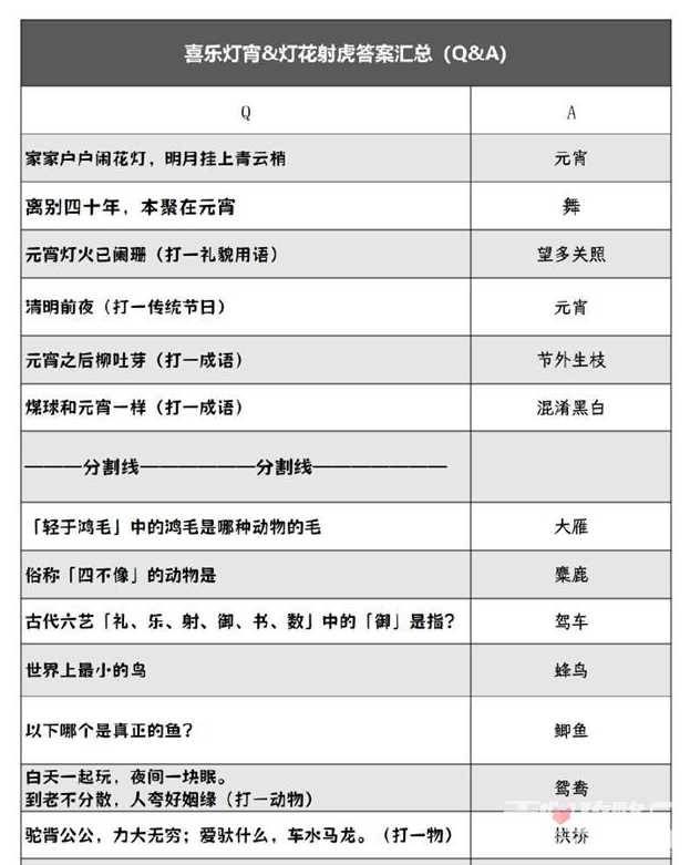 《阴阳师》2024灯花射虎灯谜答案大全