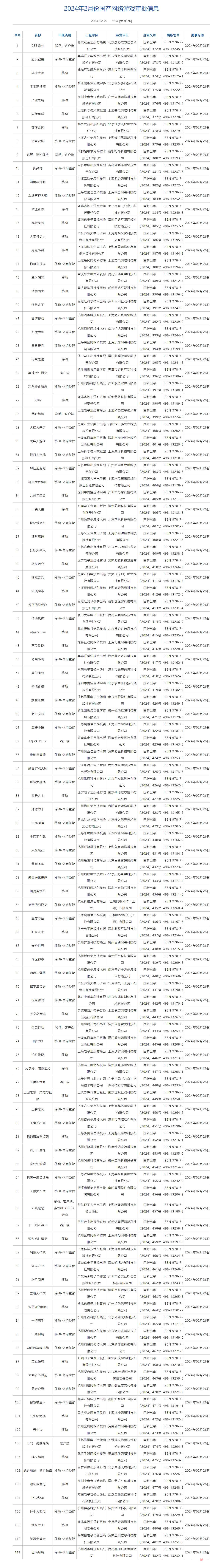 《黑神话：悟空》等111款游戏获得版号！