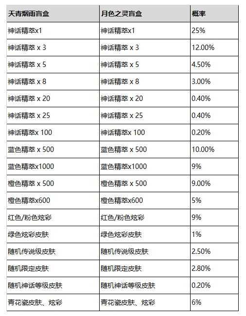 《LOL》2024青花神韵宝典奖励一览