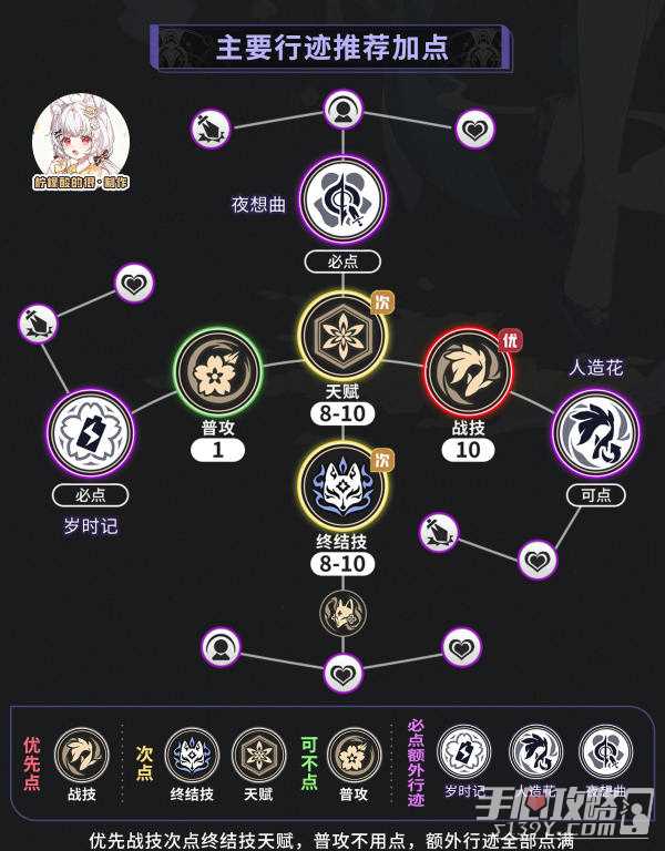 《崩坏星穹铁道》2.0花火光锥遗器推荐