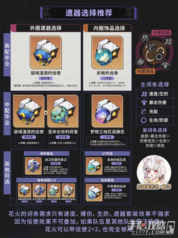 《崩坏星穹铁道》2.0花火光锥遗器推荐