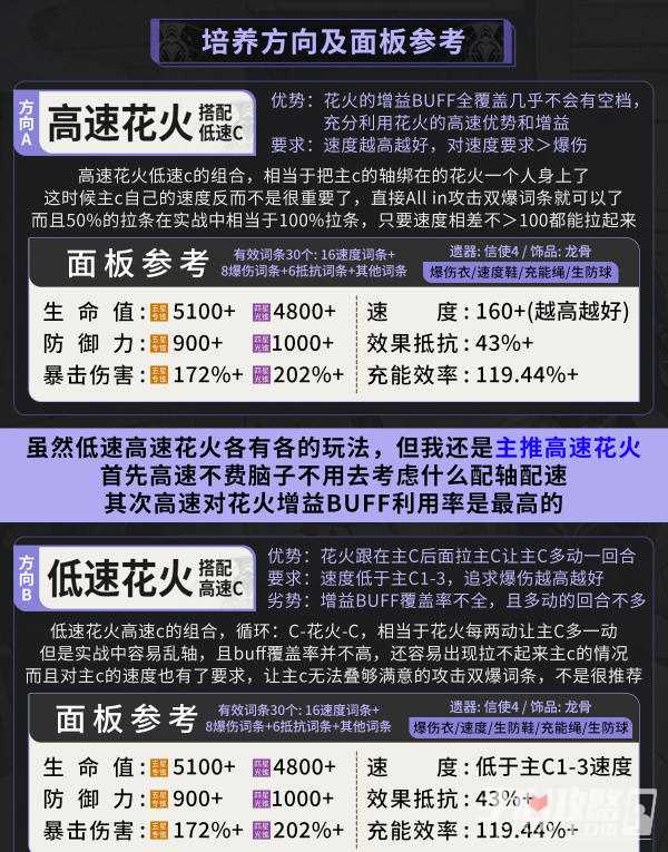 《崩坏星穹铁道》2.0花火光锥遗器推荐