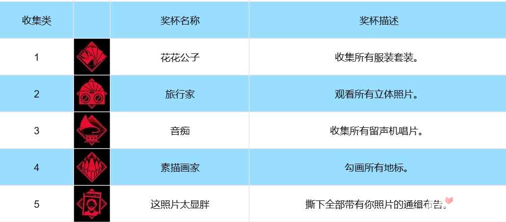 《奇唤士》全成就攻略