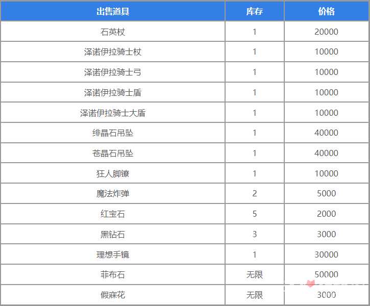 《圣兽之王》地下商人位置介绍