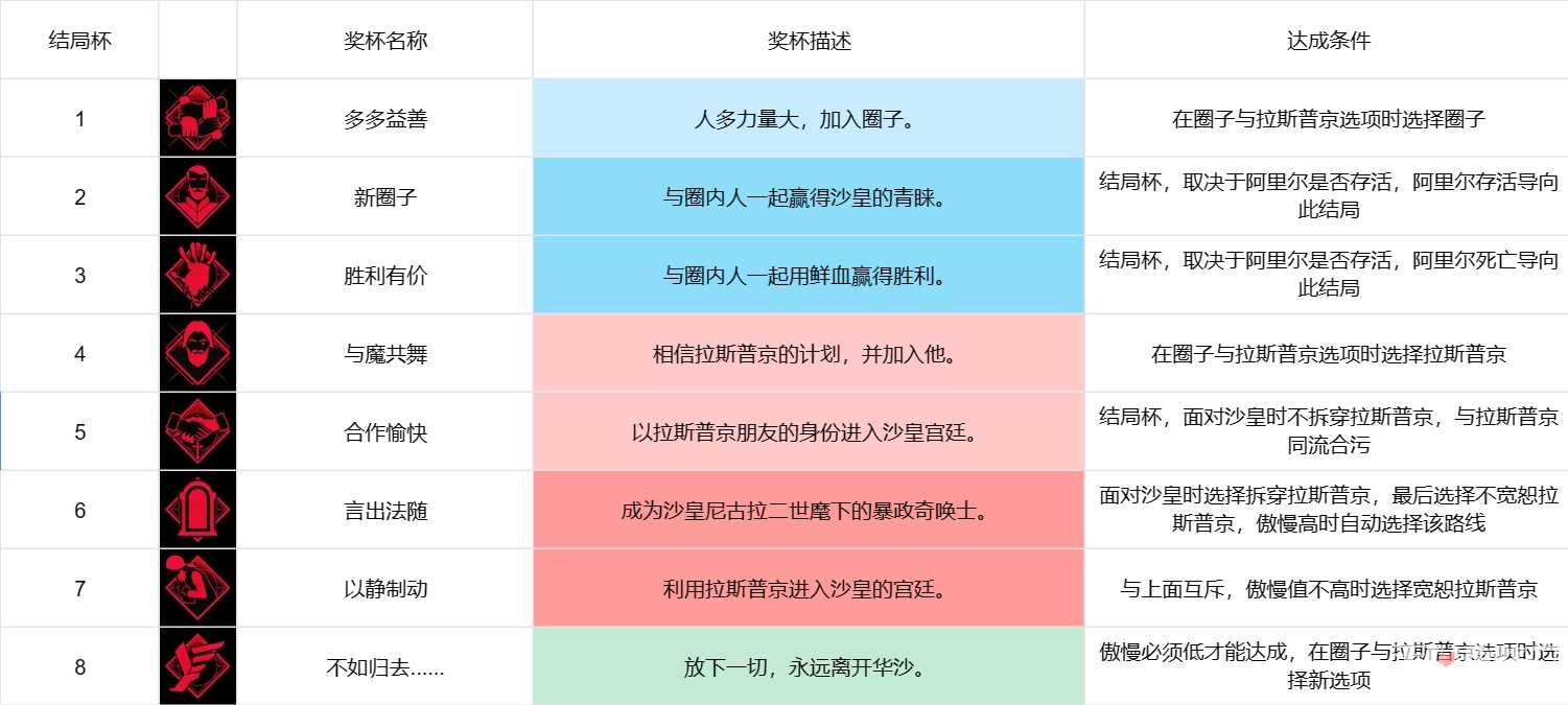 《奇唤士》全成就攻略