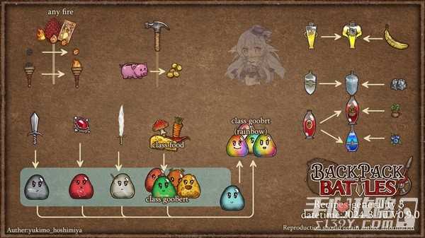 《背包乱斗》物品合成路线图分享