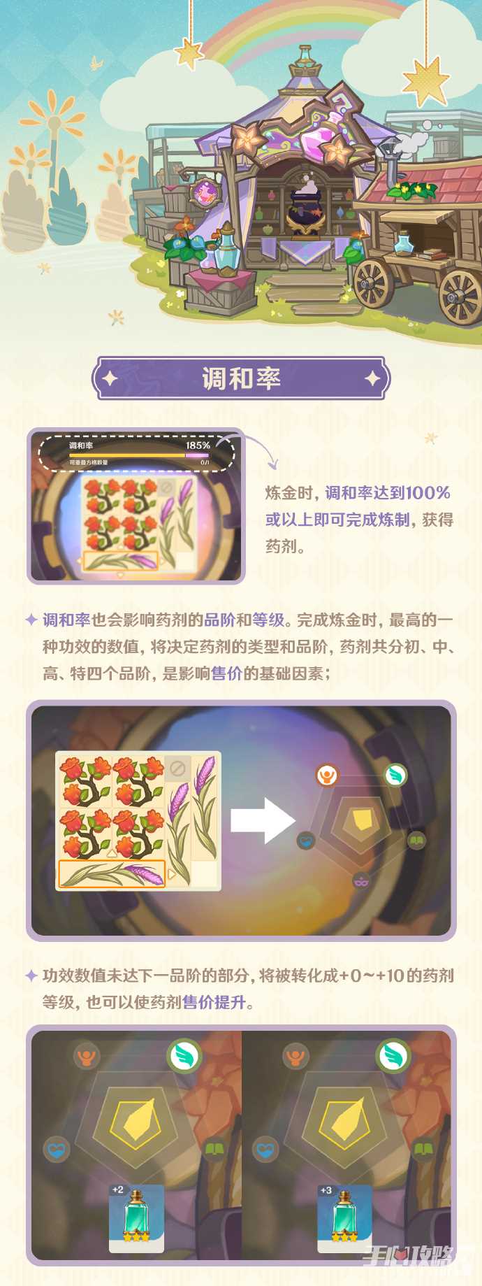 《原神》升炼研巧万策金活动现已开启 炼金小技巧分享