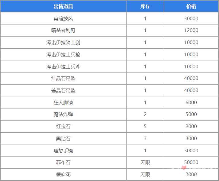 《圣兽之王》地下商人位置介绍