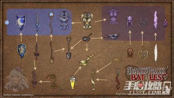 《背包乱斗》物品合成路线图分享