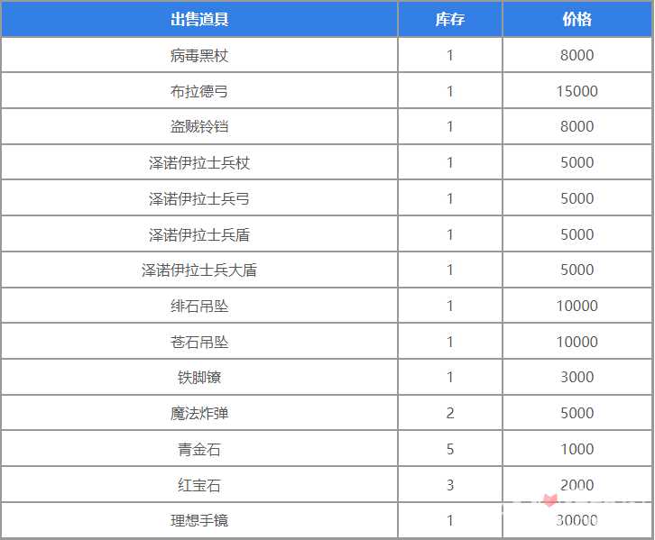 《圣兽之王》地下商人位置介绍