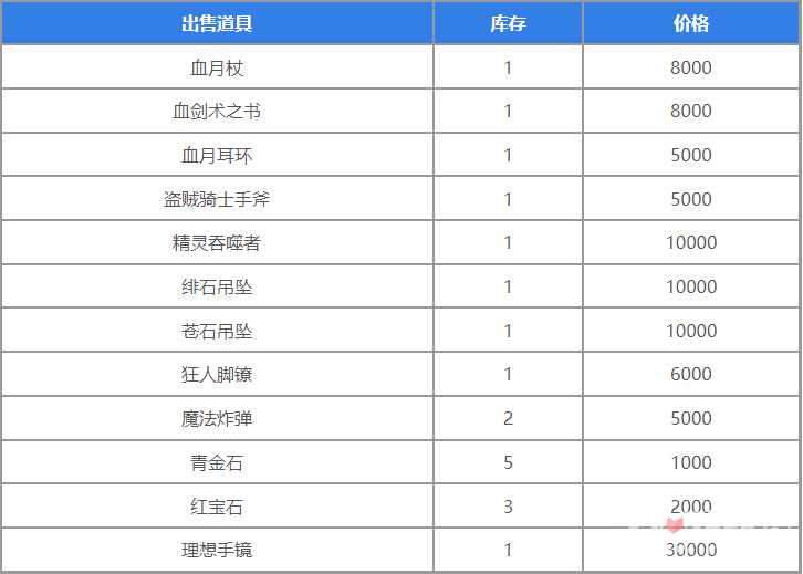 《圣兽之王》地下商人位置介绍