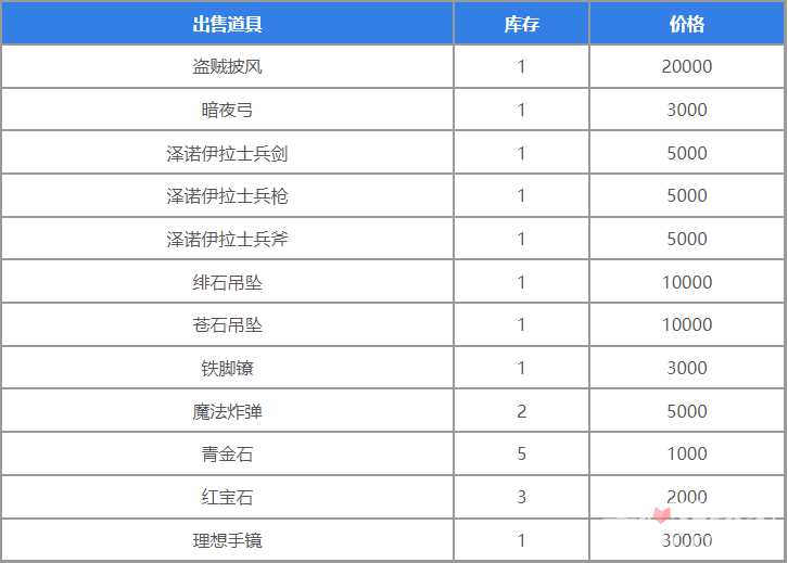 《圣兽之王》地下商人位置介绍