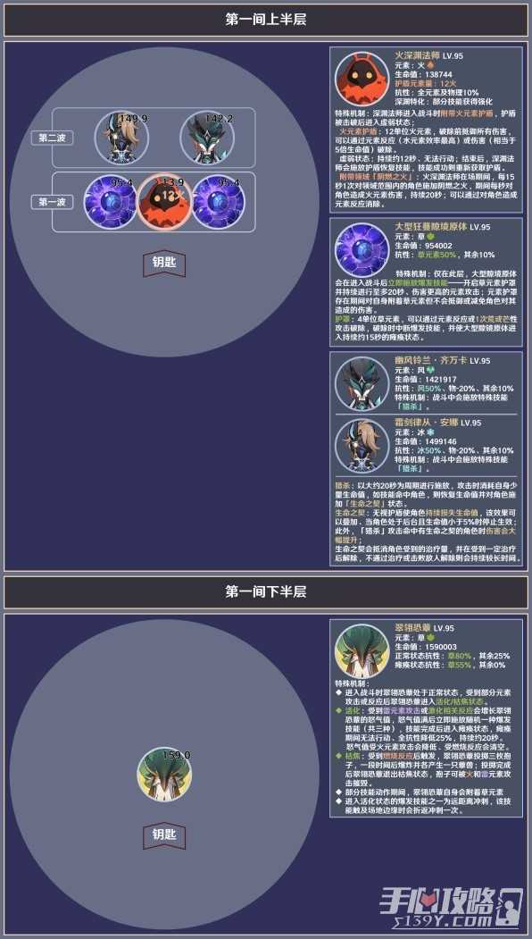 《原神》4.5深渊第十二层敌人一览