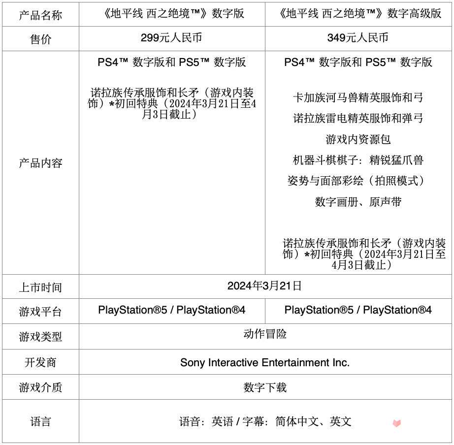 《地平线西之绝境》国行版将于3月21日发售 标准版299元