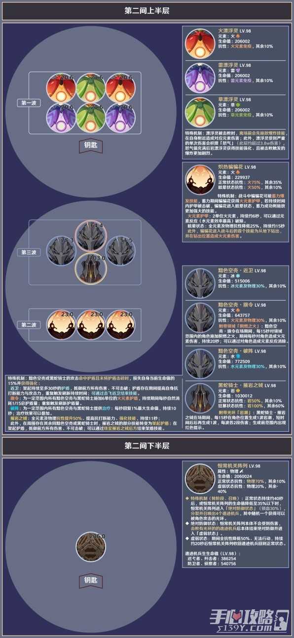 《原神》4.5深渊第十二层敌人一览
