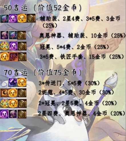 《金铲铲之战》s11吉星奖励介绍