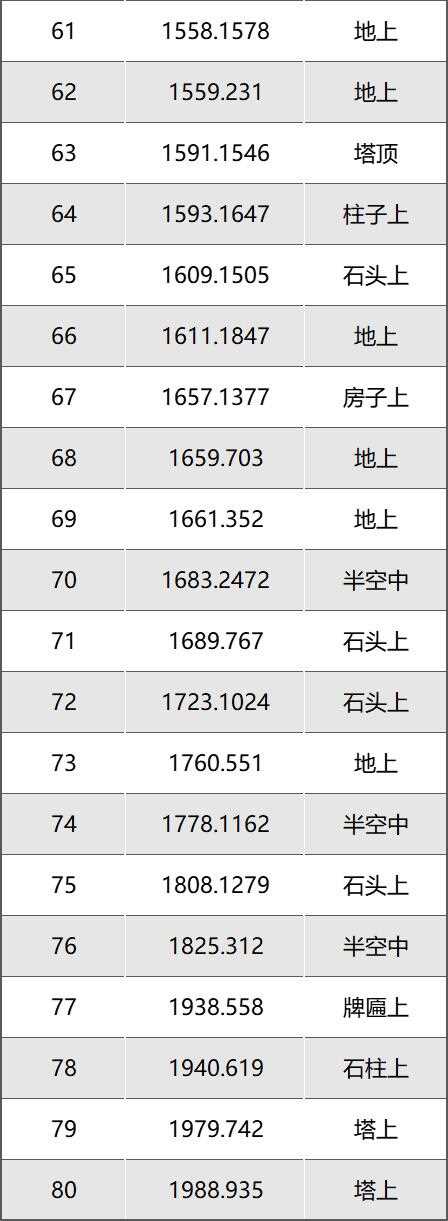 《逆水寒手游》永夜星都星瞳位置介绍