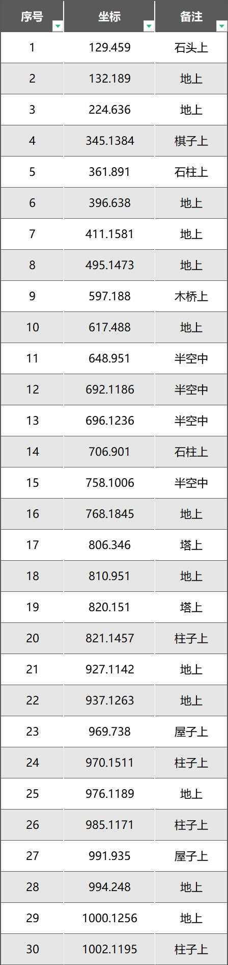 《逆水寒手游》永夜星都星瞳位置介绍