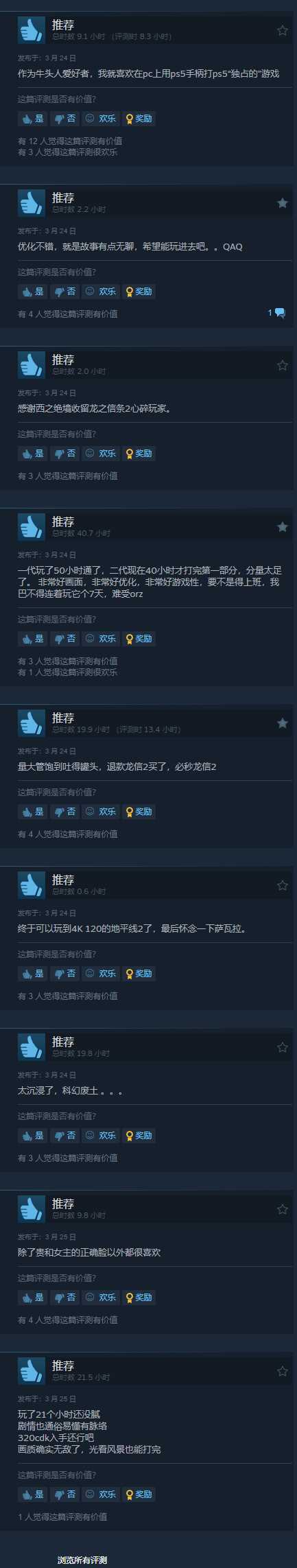 《地平线：西之绝境》steam玩家同时在线数成索尼历史第五