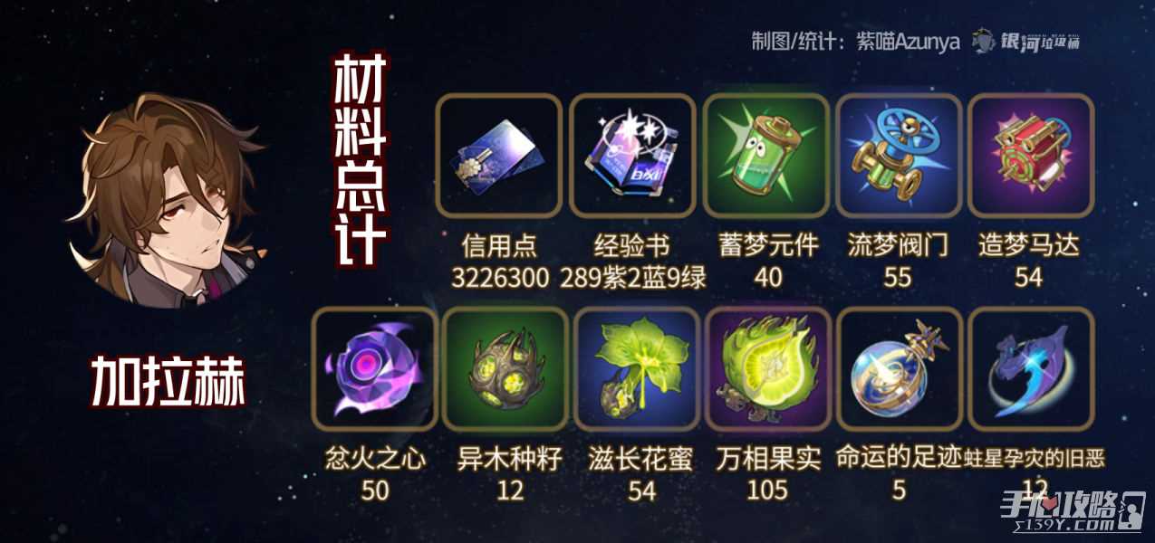 《崩坏星穹铁道》加拉赫突破材料一览