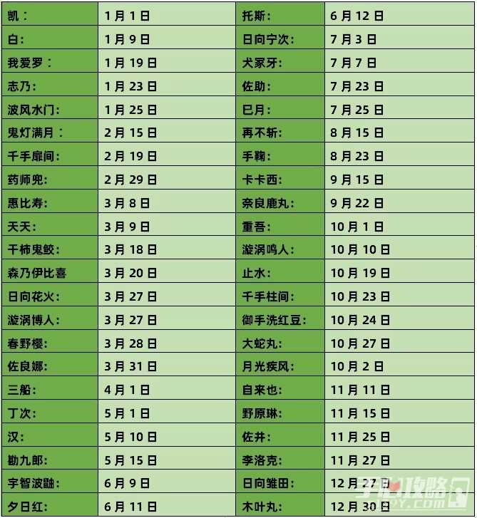 《火影忍者手游》樱花问答答案介绍