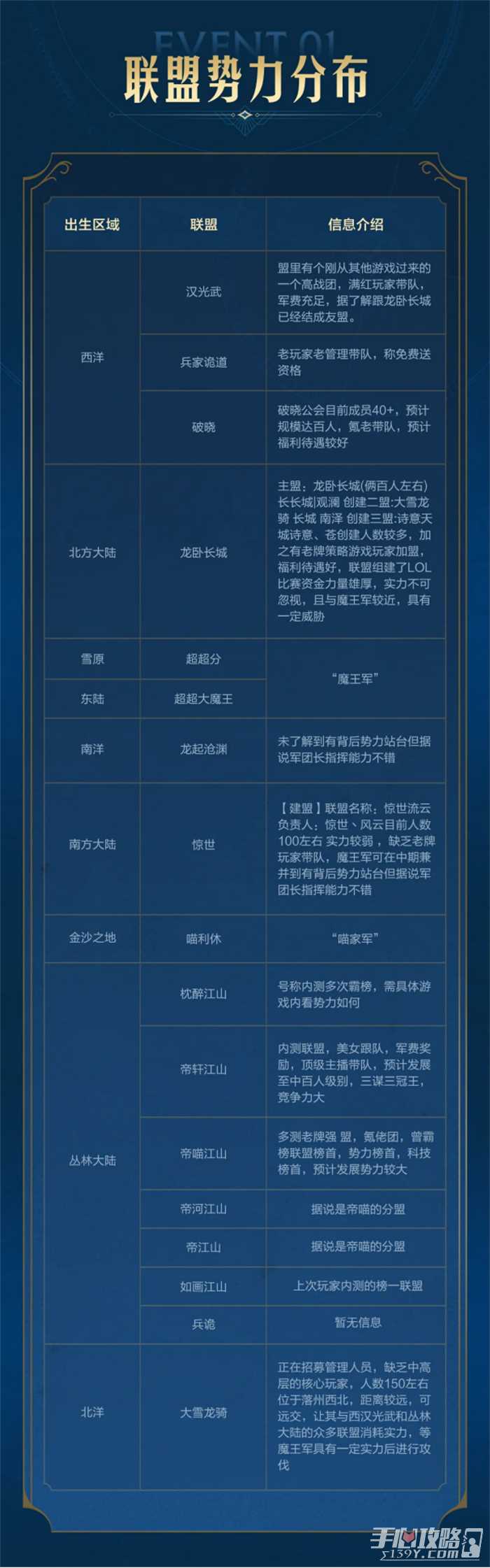 出道即巅峰，世界启元首测掀起玩家狂欢