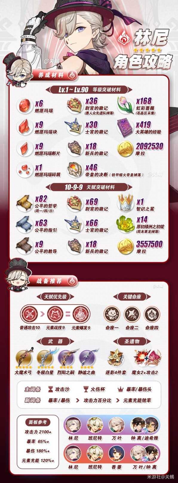 《原神》4.6林尼培养攻略